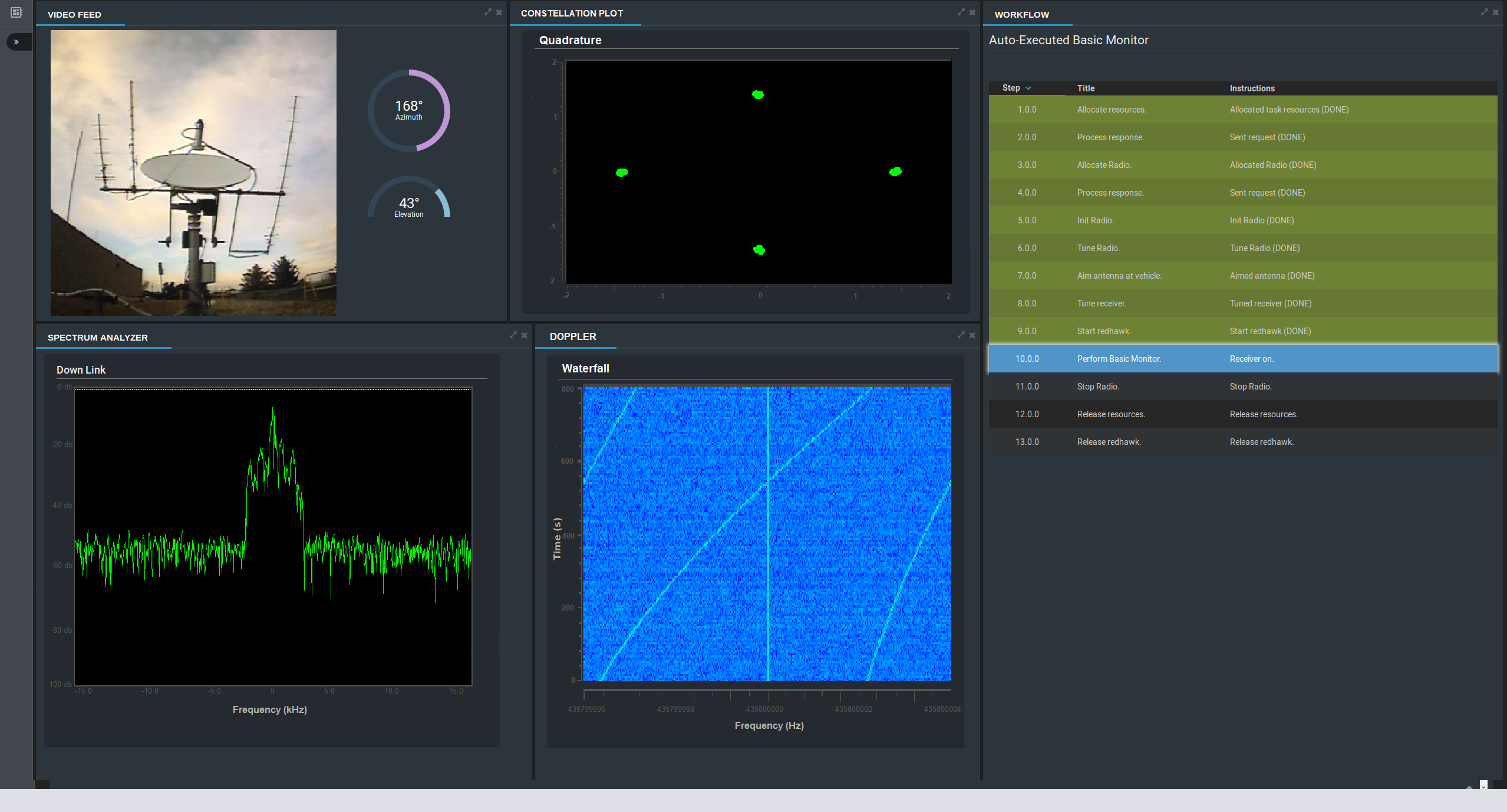 Monitoring of a specifc resource