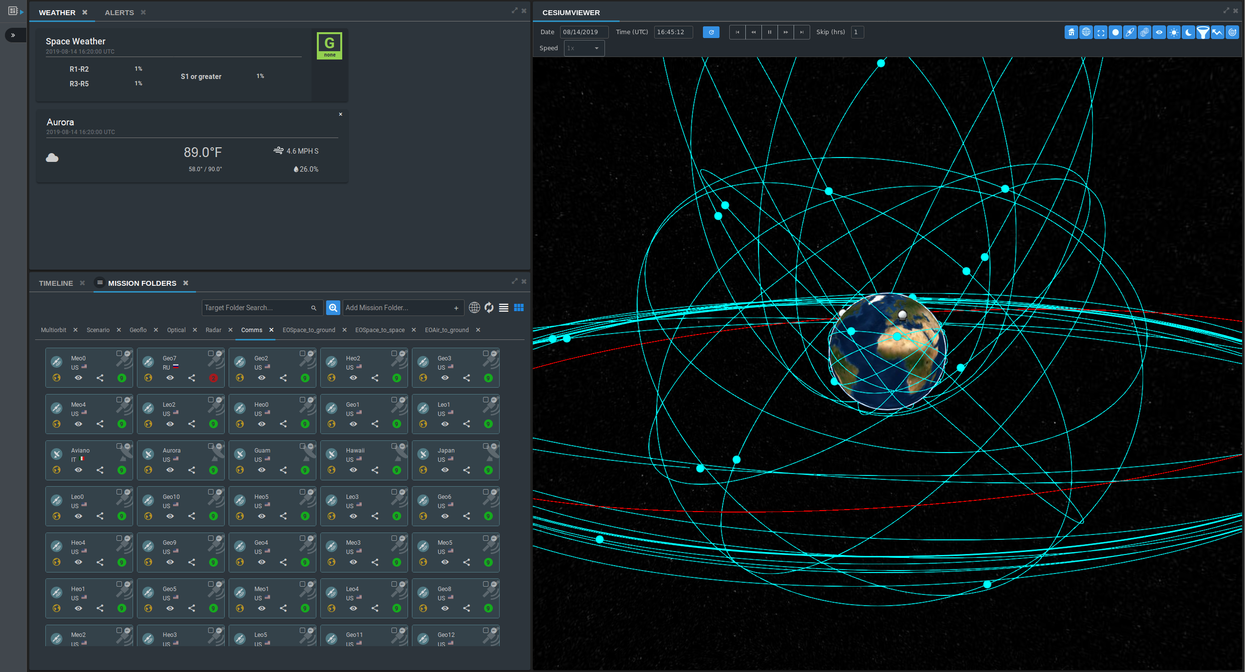 Monitoring Space Situational Awareness (SSA)
